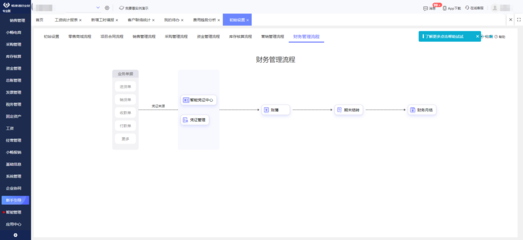 機械工廠ERP軟件使用與銷售指南
